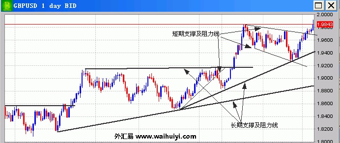 阻力线